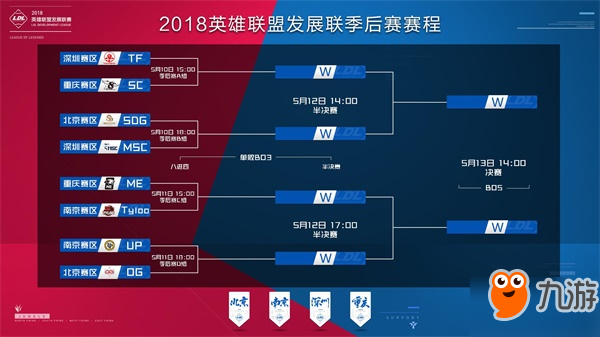 流程切换频 流程切换频